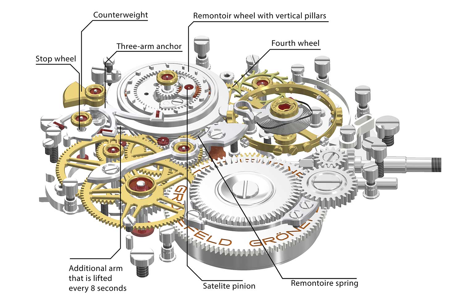 Grönefeld's eight-second remontoir mechanism