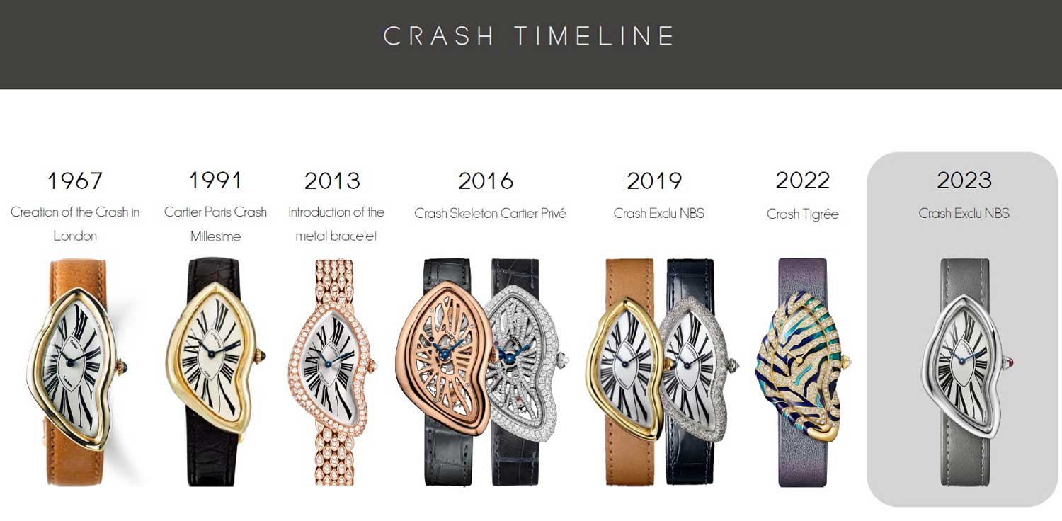 Cartier Crash Timeline